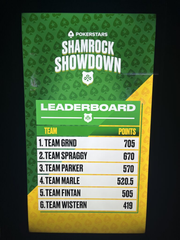 Abschlusstabelle vom Shamrock Showdown der Irish Open 2025