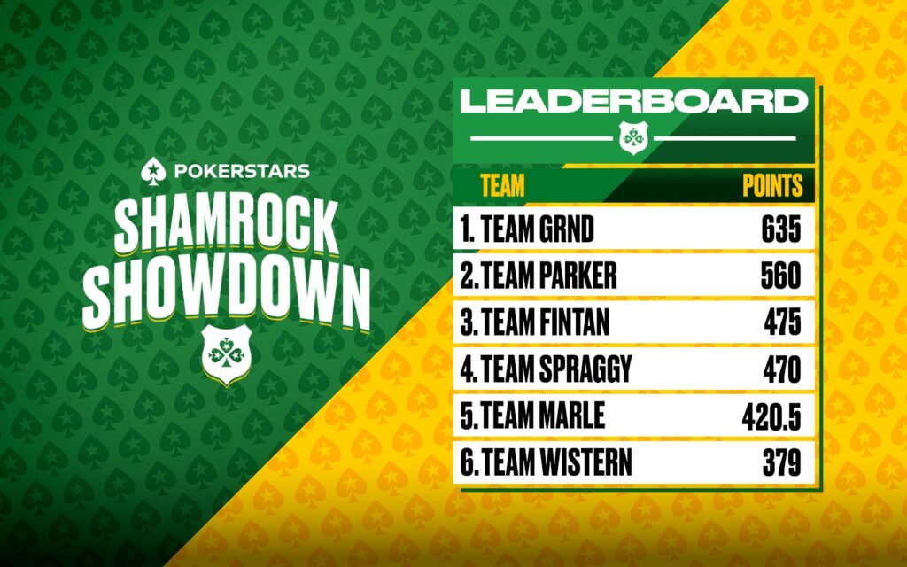 LEADERBOARD SHAMROCK SHOWDOWN