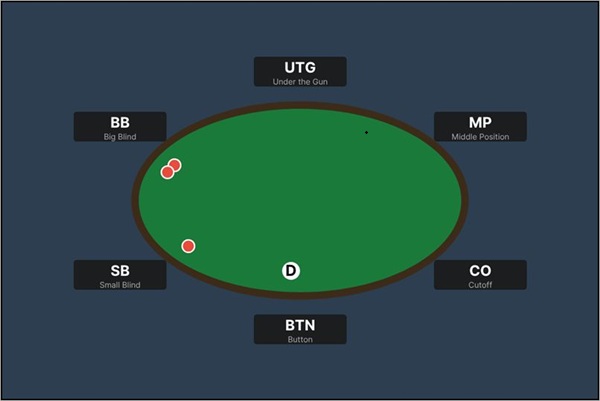 pokertisch mit 6 positionen